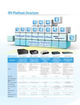 Intelligent Video System - 2