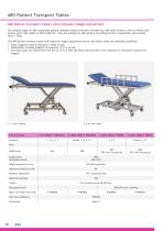 MRI Tables - 3