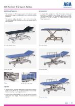 MRI Tables - 4