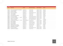 Product List-13