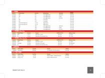 Product List-15