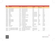 Product List-8