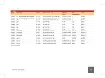 Product List-9