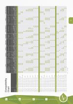 CONSUMABLES CATALOGUE - 11