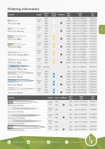 CONSUMABLES CATALOGUE - 5