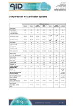 AID Reader Systems-5