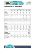 Product and Service OverView 2023-5