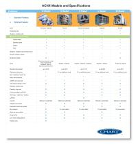 ACHX Models and Specifications-1