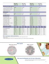 Chart MVE Cryopreservation for Life Science-11