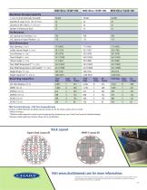 Chart MVE Cryopreservation for Life Science-9