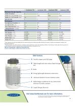 MVE Cryosystem Series-2