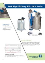 MVE HE Series TEC3000-1