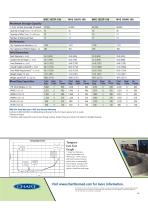 MVE HE Series TEC3000-6