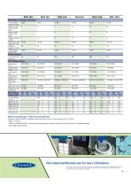 MVE Series-2