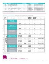Flexible testing solutions for the rapid detection of early pregnancy-2