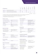 Anova™-11