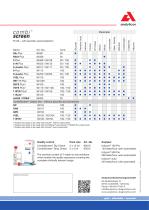 CombiScreen® PLUS-3