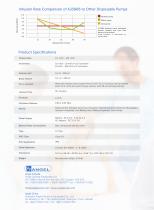 AJ 5806 AMBULATORY PCA INFUSION PUMP-4