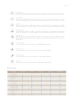 Pro-care series-3