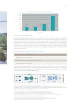 Pro-care series-5