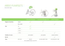 CLINICARE PUMPSET-3