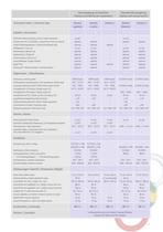 Neonatology Products - 9