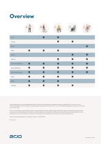 ARJO HYGIENE AND WELLNESS SOLUTIONS-9