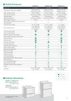AWD655 dental washer disinfector-11