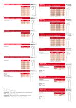 SPL Stapedioplasty  Stapedectomy and  Stapedotomy prostheses TPL Tympanoplasty TAP Total Audio Prostheses PAP Partial Audio Prostheses - 2