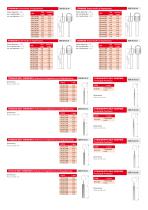 SPL Stapedioplasty  Stapedectomy and  Stapedotomy prostheses TPL Tympanoplasty TAP Total Audio Prostheses PAP Partial Audio Prostheses - 3