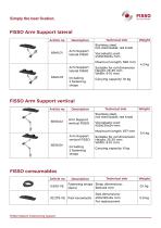 FISSO Patient Positioning Products