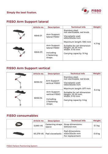 FISSO Patient Positioning Products