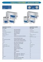 Sonorex High-power ultrasonic bath in the medical field-3