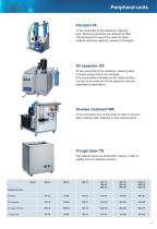 SONOREX TECHNIK-11