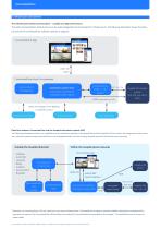ConnectedCare DataSheet-3