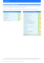 ConnectedCare DataSheet-4