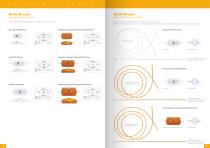 BICAKCILAR Neurosurgery Products catalog-4