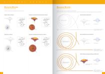 BICAKCILAR Neurosurgery Products catalog-5