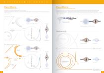 BICAKCILAR Neurosurgery Products catalog-7