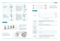 BMC F3 Full Face Mask - 2