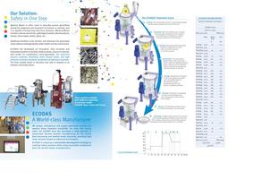 Ecodas-2