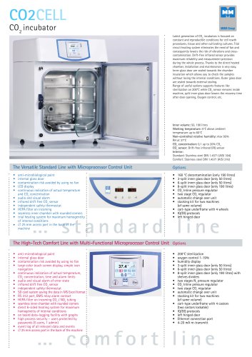 CO2CELL