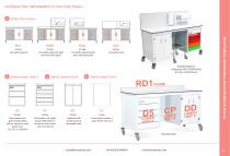Chart Trolleys, Workstations, Room Dividers & Screens 2025-8