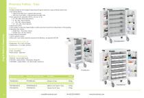 Drug & Medicine Dispensing 2025-11
