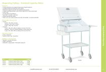 Drug & Medicine Dispensing 2025-4
