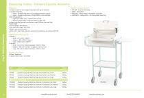 Drug & Medicine Dispensing 2025-5