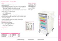 Procedure Trolleys & Carts 2025-10