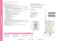 Procedure Trolleys & Carts 2025-5