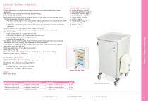 Procedure Trolleys & Carts 2025-6