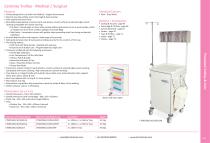 Procedure Trolleys & Carts 2025-8